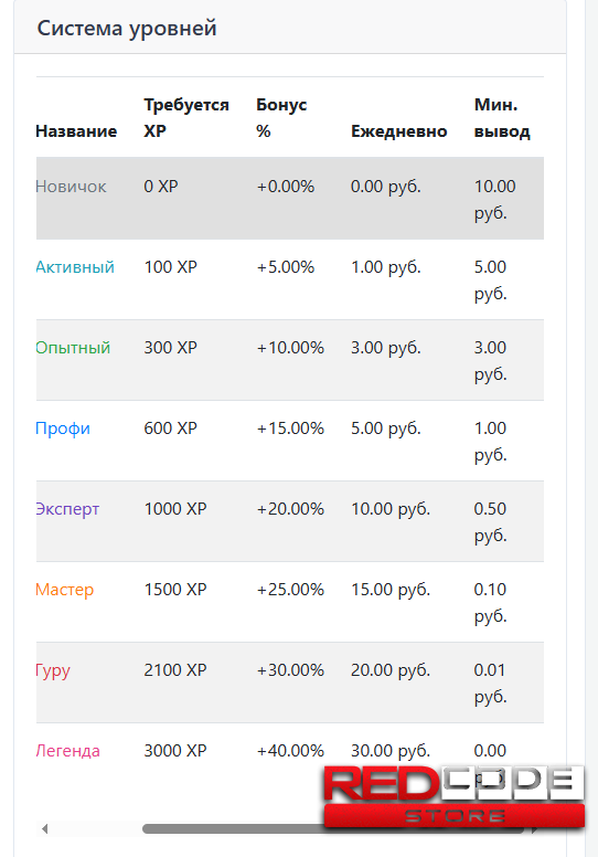 Модуль Уровни для FastCore